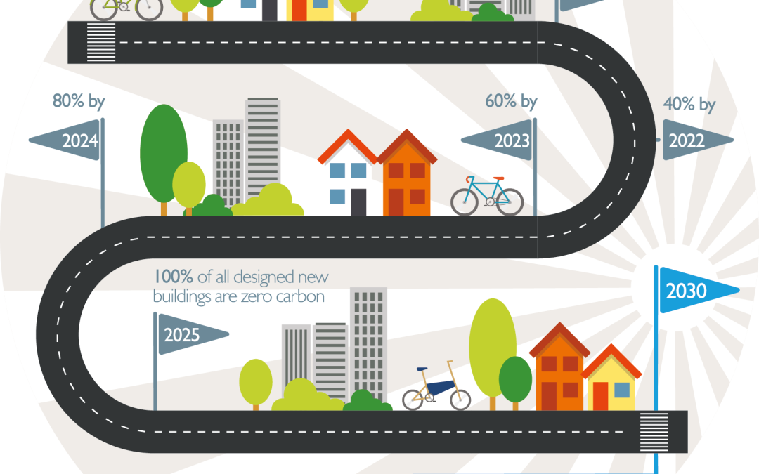 LETI – The Route to Net Zero Carbon